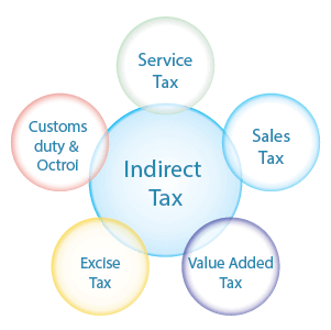 taxes_indirect_tax image