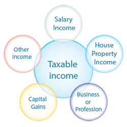 income taxable slave image